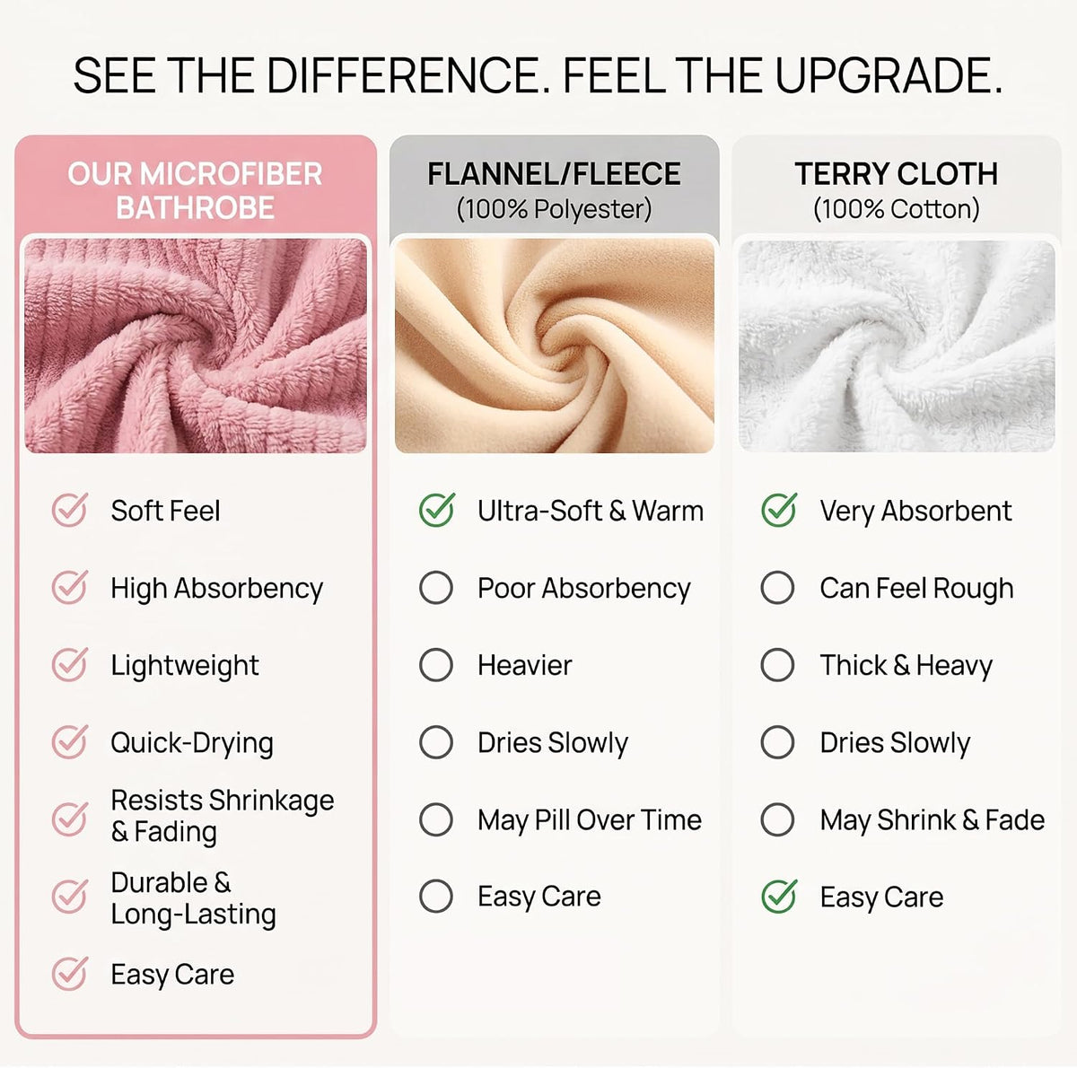 PJGGZ Hooded Bathrobes for Women, Soft Long Towel Robes for Women - Quick Dry yet Warm